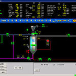 Optimizing Kraft Batch Digester Performance