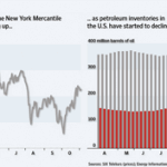 100 US Dollar Per Barrel Oil is Back and What it May Mean
