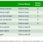 Credit for Partial Stroke Tests in Verification Process