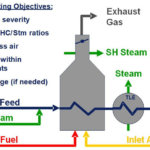 Efficiently Cracking Hydrocarbons in Ethylene Furnaces