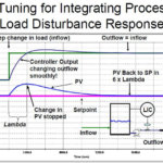 Tuning Considerations in Surge Tank Level Control
