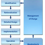 Economic, Environmental and Safety Implications in Alarm Management