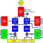 Biomass Fuel in Alternative Energy Production