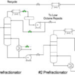 Quick Hit Path to Plant Optimization