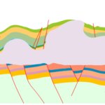 Modelling Complex Oil and Shale Gas Reservoirs