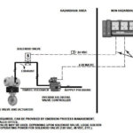 Positioners and Partial Stroke Tests in Safety Applications
