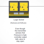 Redundancy and Diagnostics in Safety Instrumented System Sensors