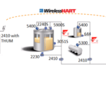 Radar Level Gauges in Tank Overfill Prevention Safety Applications