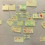 Automation Project Justification when not Running at Capacity
