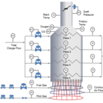 Safety System Considerations for Process Fired Heaters