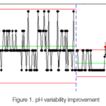 Sharing Process Control Expertise with Next-Gen Automation Professionals