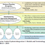 Bridging Islands of Automation