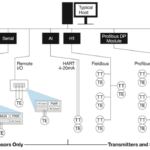 Temperature Measurement Advanced Diagnostics