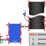 Condition Monitoring of Critical Mining Conveyors