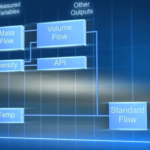 Separator Measurement and Control in Upstream Production