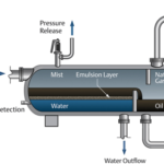 Importance of Flow Measurement for Separators