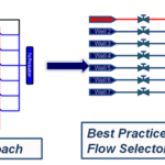 Real-Time Well Testing on Unmanned Offshore Oil and Gas Platforms