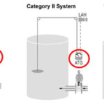 Tank Monitoring and Overfill Prevention