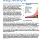 Light Tight Oil and Heat Exchanger Fouling