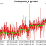 Effective Measurement of Mining Slurries