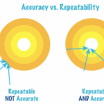 Temperature Measurement Accuracy and Reliability Educational Video