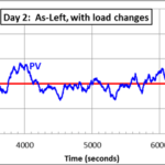 Solving Boiler Drum Level Swings