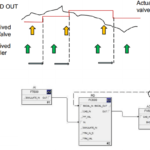 Using Wireless Throttling Valves in Column Control