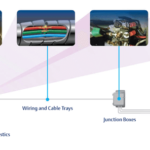 Monitoring Control Loops for Leakage Current and Increased Resistance