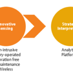 Internet of Things in Process Instrumentation and Automation