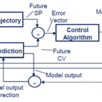Event-Based Control in a Wireless World