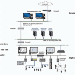 Cyber-Security in Metals and Mining