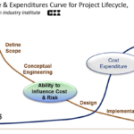 Early Planning Process for Plant Automation Projects