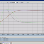 Solving Reactor Temperature Control Challenges