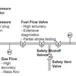 Improving Boiler Operations with Better Measurements