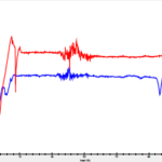 Vibration Monitoring of Control Valves Prevents Unplanned Shutdowns