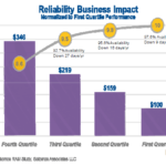 Business Justification for Maintenance and Reliability Readiness