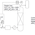Managing Pressure and Flow Loops on Acid Gas Absorber