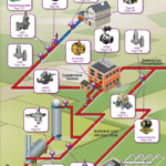 Application Guide for Natural Gas Pressure Regulators