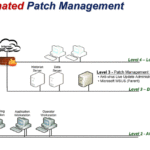 Secure Out of the Box Myth-Part 2