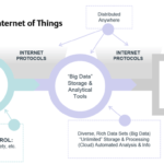 IIoT in the Process Industries