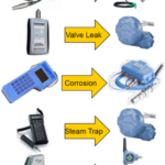 Putting IIoT into Operation for Business Results