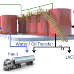 Managing Oil and Gas Produced Fluids