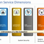 How Does Your Control System Measure Up Against Best Practices?