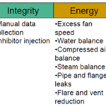 Benefitting from IIoT at Your Own Pace