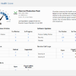 Maintaining Secure and Reliable Control System Performance
