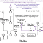 Developing Next-Gen Process Control Leaders