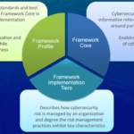 Cybersecurity Frameworks and Updates