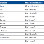 Simplifying Continuous Gas Chromatograph Online Analysis Installation
