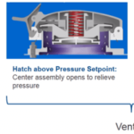 Reducing Storage Tank Thief Hatch Emissions