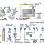 Improving Bulk Liquids Storage Terminal Inventory Management